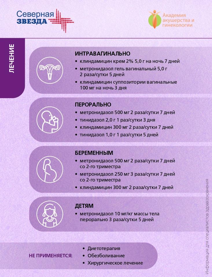Бактериальный вагиноз. Новые данные | Академия Акушерства и Гинекологии